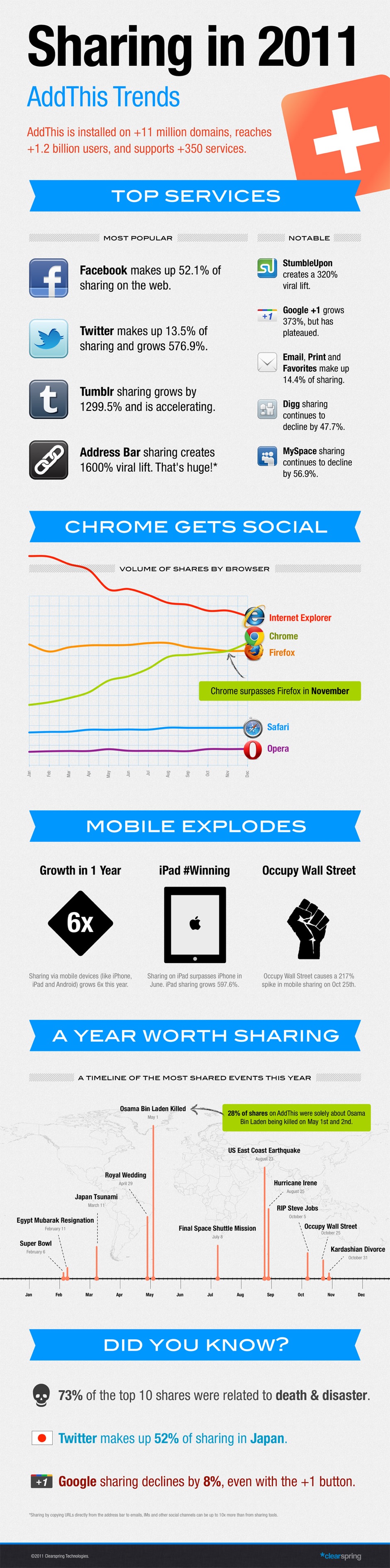 2011-addthis-trends-infographic-1000px.jpg